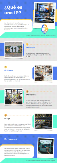 infografía qué es una dirección IP